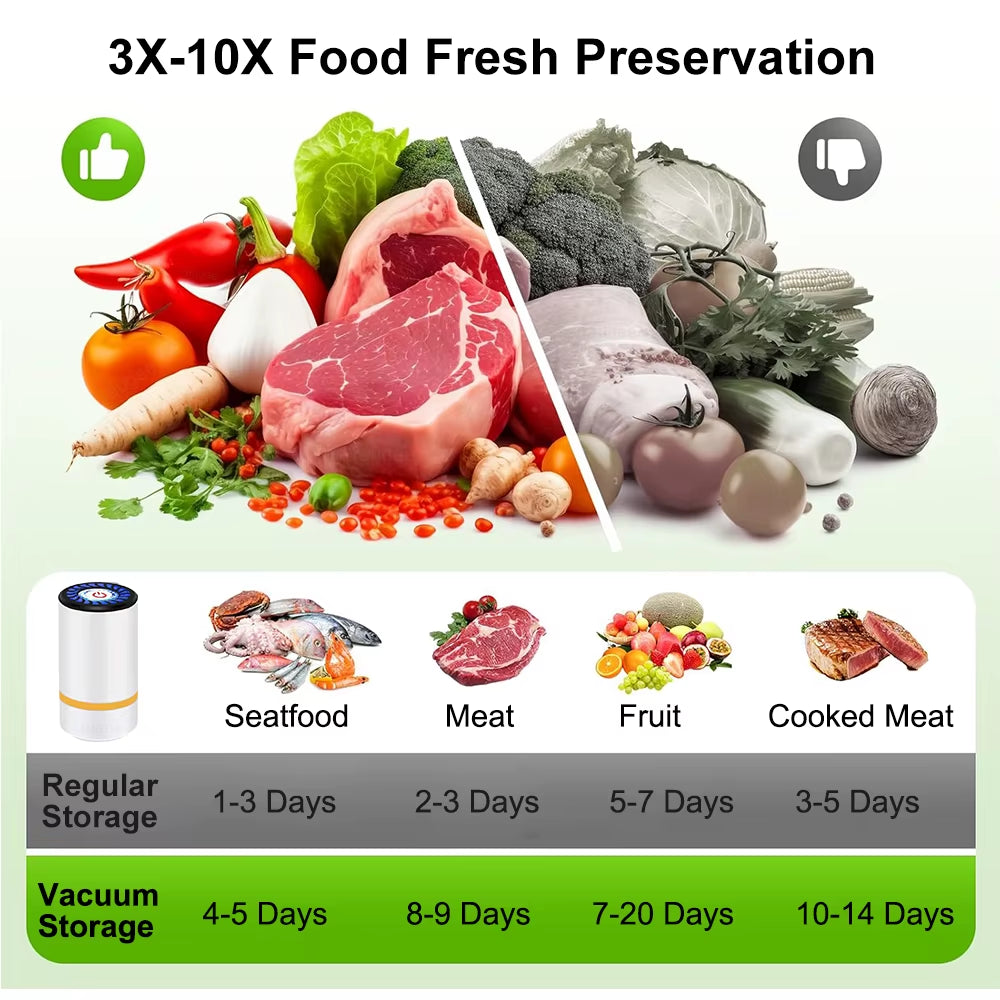 Vacuum Sealer Pump Electric Air Pump Rechargeable Automatic Sealing Machine with Reusable Vacuum Sealer Bags Food Packaging Bag